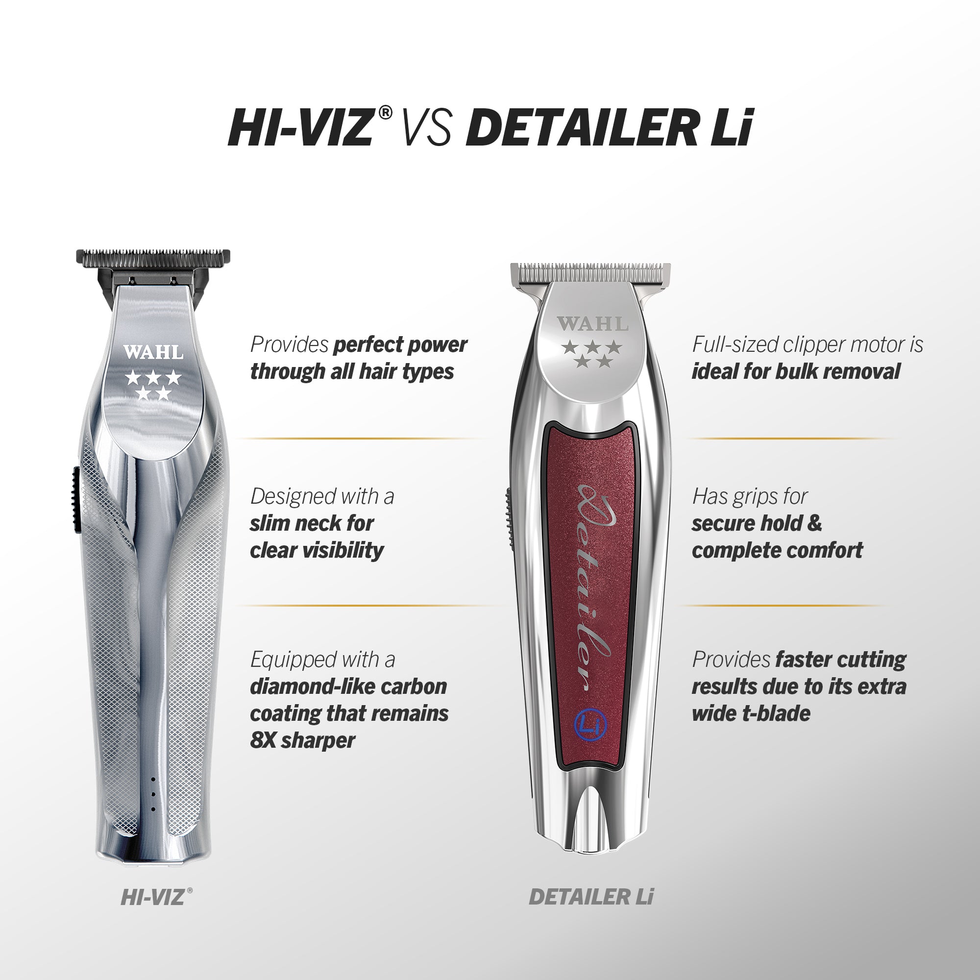 Wahl Hi Viz Cordless Trimmer
